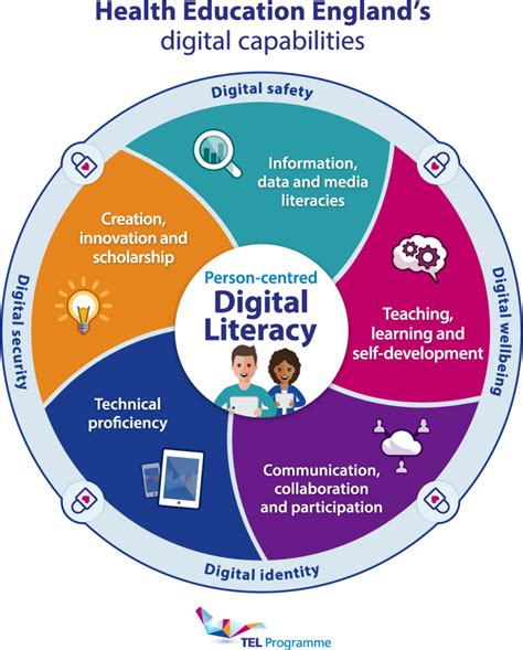digital defind|digital defined course.